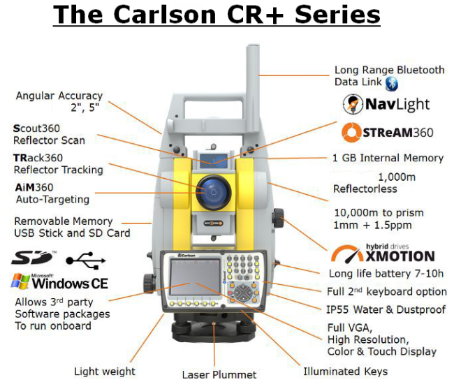 Carlson Software Carlson Robotic Total Stations