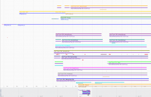 Timeline Report