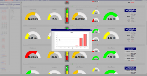 Real Time Dashboard